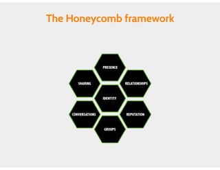 Aula de rede sociais - 8h