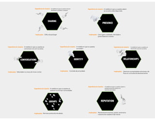 Aula de rede sociais - 8h