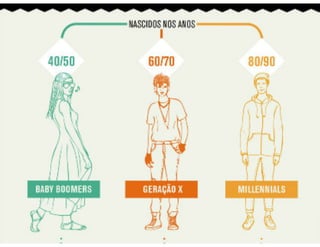 Aula de rede sociais - 8h