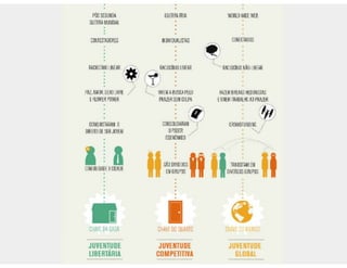 Aula de rede sociais - 8h