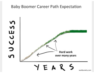 Aula de rede sociais - 8h