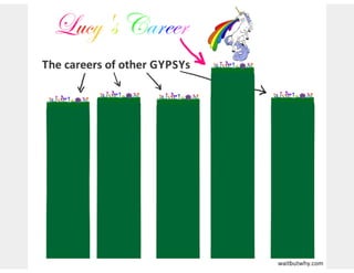 Aula de rede sociais - 8h