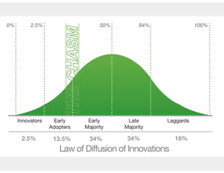 Aula de rede sociais - 8h