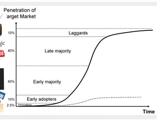 Aula de rede sociais - 8h