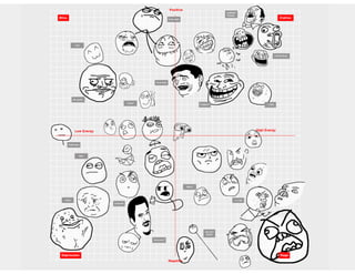 Aula de rede sociais - 8h