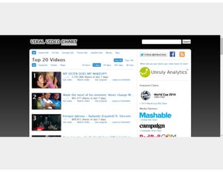 Aula de rede sociais - 8h