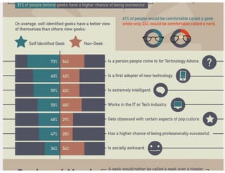 Aula de rede sociais - 8h