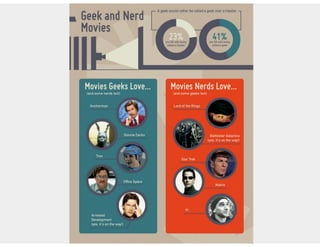 Aula de rede sociais - 8h