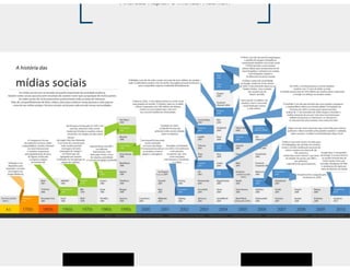 Aula de rede sociais - 8h