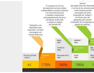 Aula de rede sociais - 8h