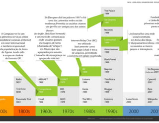 Aula de rede sociais - 8h