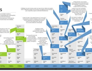 Aula de rede sociais - 8h