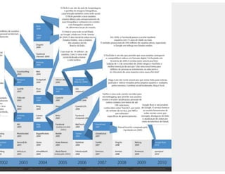Aula de rede sociais - 8h