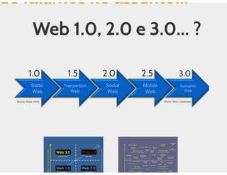 Aula de rede sociais - 8h