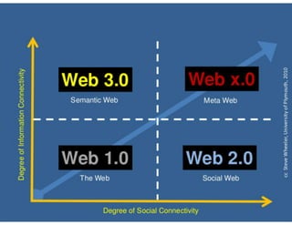 Aula de rede sociais - 8h