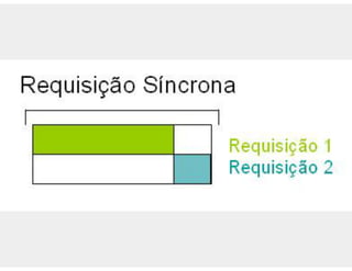 Aula de rede sociais - 8h
