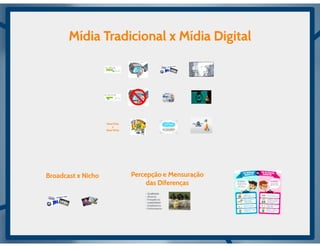 Aula de rede sociais - 8h