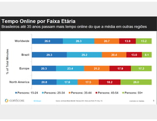 Aula de rede sociais - 8h