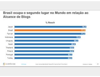 Aula de rede sociais - 8h