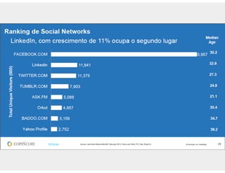 Aula de rede sociais - 8h