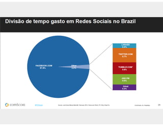 Aula de rede sociais - 8h