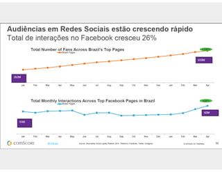 Aula de rede sociais - 8h