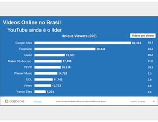 Aula de rede sociais - 8h