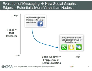Aula de rede sociais - 8h