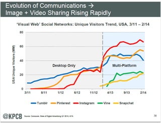 Aula de rede sociais - 8h