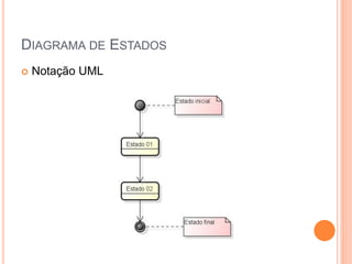 DIAGRAMA DE ESTADOS
 Notação UML
 
