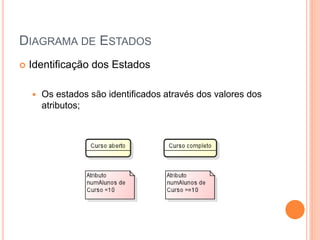 DIAGRAMA DE ESTADOS
 Identificação dos Estados
 Os estados são identificados através dos valores dos
atributos;
 