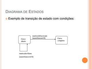 DIAGRAMA DE ESTADOS
 Exemplo de transição de estado com condições:
 