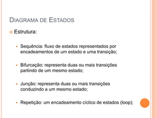 DIAGRAMA DE ESTADOS
 Estrutura:
 Sequência: fluxo de estados representados por
encadeamentos de um estado e uma transição;
 Bifurcação: representa duas ou mais transições
partindo de um mesmo estado;
 Junção: representa duas ou mais transições
conduzindo a um mesmo estado;
 Repetição: um encadeamento cíclico de estados (loop);
 