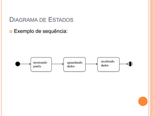 DIAGRAMA DE ESTADOS
 Exemplo de sequência:
 