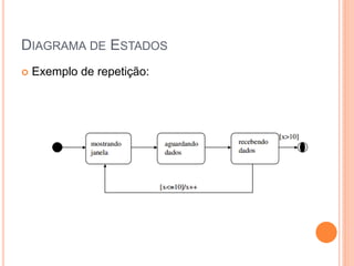 DIAGRAMA DE ESTADOS
 Exemplo de repetição:
 