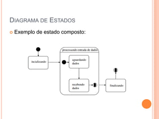 DIAGRAMA DE ESTADOS
 Exemplo de estado composto:
 