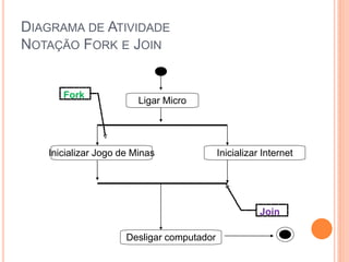 Ligar Micro
Inicializar Jogo de Minas
Desligar computador
Inicializar Internet
Fork
Join
DIAGRAMA DE ATIVIDADE
NOTAÇÃO FORK E JOIN
 