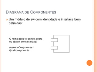 DIAGRAMA DE COMPONENTES
 Um módulo de sw com identidade e interface bem
definidas:
O nome pode vir dentro, sobre
ou abaixo, com a sintaxe:
NomedoComponente :
tipodocomponente
 