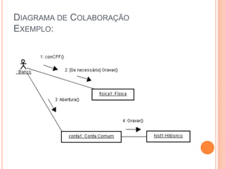 DIAGRAMA DE COLABORAÇÃO
EXEMPLO:
 