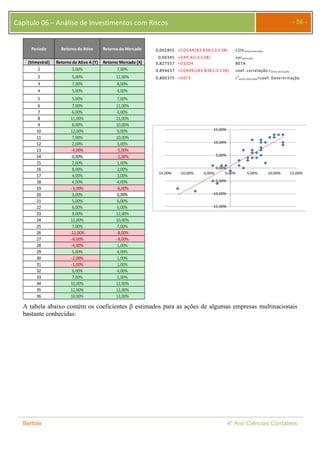 Capítulo 06 – Análise de Investimentos com Riscos - 56 - 
Período Retorno do Ativo Retorno do Mercado 
(trimestral) Retorno do Ativo A (Y) Retorno Mercado (X) 
1 3,00% 7,00% 
2 5,00% 11,00% 
3 7,00% 8,00% 
4 5,00% 4,00% 
5 5,00% 7,00% 
6 7,00% 11,00% 
7 6,00% 4,00% 
8 11,00% 13,00% 
9 8,00% 10,00% 
10 12,00% 9,00% 
11 7,00% 10,00% 
12 2,00% 3,00% 
13 ‐4,00% ‐5,00% 
14 0,00% ‐1,00% 
15 2,00% 1,00% 
16 8,00% 2,00% 
17 4,00% 3,00% 
18 4,00% 4,00% 
19 ‐3,00% ‐6,00% 
20 3,00% 0,00% 
21 5,00% 6,00% 
22 6,00% 6,00% 
23 9,00% 12,00% 
24 12,00% 10,00% 
25 7,00% 7,00% 
26 ‐12,00% ‐8,00% 
27 ‐8,00% ‐9,00% 
28 ‐4,00% 1,00% 
29 5,00% 4,00% 
30 ‐2,00% 1,00% 
31 ‐1,00% 1,00% 
32 6,00% 4,00% 
33 7,00% 5,00% 
34 10,00% 12,00% 
35 12,00% 13,00% 
36 10,00% 13,00% 
0,002855 =COVAR(B3:B38;C3:C38) COVativo;mercado 
0,00345 =VAR.A(C3:C38) varmercado 
0,827557 =D3/D4 BETA 
0,894637 =CORREL(B3:B38;C3:C38) coef. correlação rativo,mercado 
0,800375 =D6^2 r2 
15,00% 
10,00% 
5,00% 
0,00% 
ativo;mercado=coef. Determinação 
‐15,00% ‐10,00% ‐5,00% 0,00% 5,00% 10,00% 15,00% 
‐5,00% 
‐10,00% 
‐15,00% 
A tabela abaixo contém os coeficientes  estimados para as ações de algumas empresas multinacionais 
bastante conhecidas: 
Bertolo 4º Ano Ciências Contábeis 
 