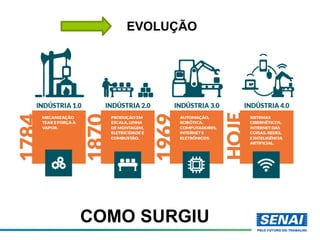 EVOLUÇÃO
COMO SURGIU
 