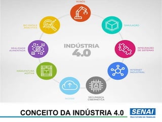 CONCEITO DA INDÚSTRIA 4.0
 