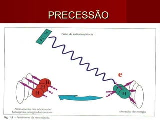 PRECESSÃOPRECESSÃO
 