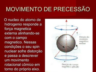MOVIMENTO DE PRECESSÃOMOVIMENTO DE PRECESSÃO
O nucleo do atomo deO nucleo do atomo de
hidrogenio responde ahidrogenio responde a
força magneticaforça magnetica
externa alinhando-seexterna alinhando-se
com o campocom o campo
magnetico. Nessasmagnetico. Nessas
condições o seu spincondições o seu spin
nuclear sofre distorçãonuclear sofre distorção
e passa a descrevere passa a descrever
um movimentoum movimento
rotacional cômico emrotacional cômico em
torno do próprio eixo.torno do próprio eixo.
 