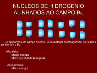 NUCLEOS DE HIDROGENIONUCLEOS DE HIDROGENIO
ALINHADOS AO CAMPO BALINHADOS AO CAMPO B00..
Se aplicarmos um campo externo Bo ao material paramagnético, seus spins
se alinham a Bo:
–Paralelos:
•Menor energia
•Maior quantidade (em geral)
–Antiparalelos:
•Maior energia
 