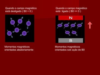 Quando o campo magnético
está desligado ( B0 = 0 )
Quando o campo magnético
está ligado ( B0 == 0 )
B0
Momentos magnéticos
orientados aleatoriamente
Momentos magnéticos
orientados sob ação de B0
 
