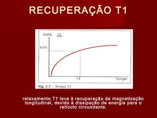 RECUPERAÇÃO T1
relaxamento T1 leva à recuperação da magnetização
longitudinal, devido à dissipação de energia para o
retículo circundante.
 