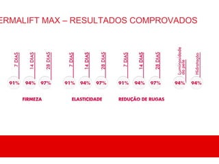 ERMALIFT MAX – RESULTADOS COMPROVADOS
 