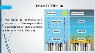 Inversão Térmica
Nos meses de inverno o solo
torna-se mais frio, o que resfria
a camada de ar imediatamente
acima ( inversão térmica).
.
 