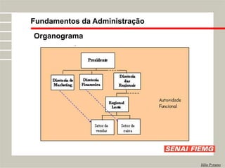 Organograma
Júlio Pyramo
Fundamentos da Administração
 
